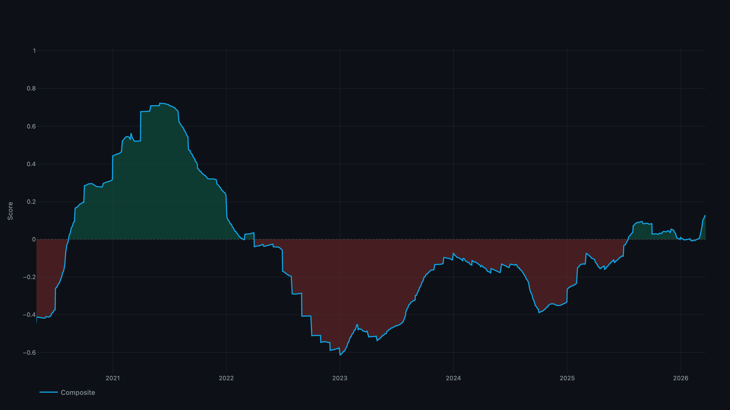 Inflation Composite — inflation channel signal since 2020