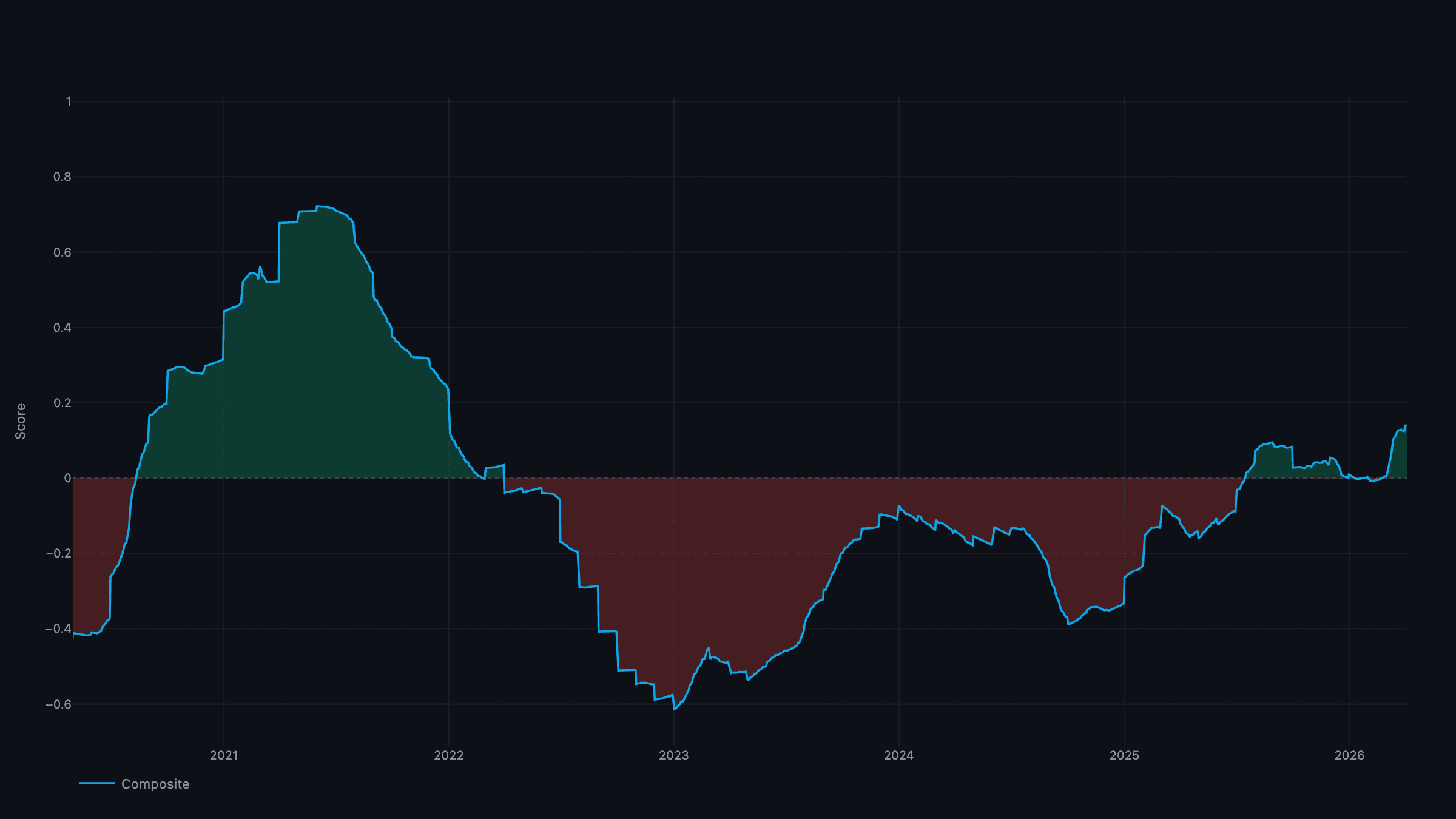 Inflation Composite — inflation channel signal since 2020